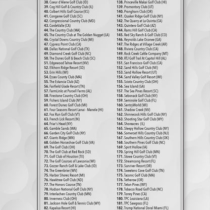 Closeup of List of Top 200 Golf Courses in the US