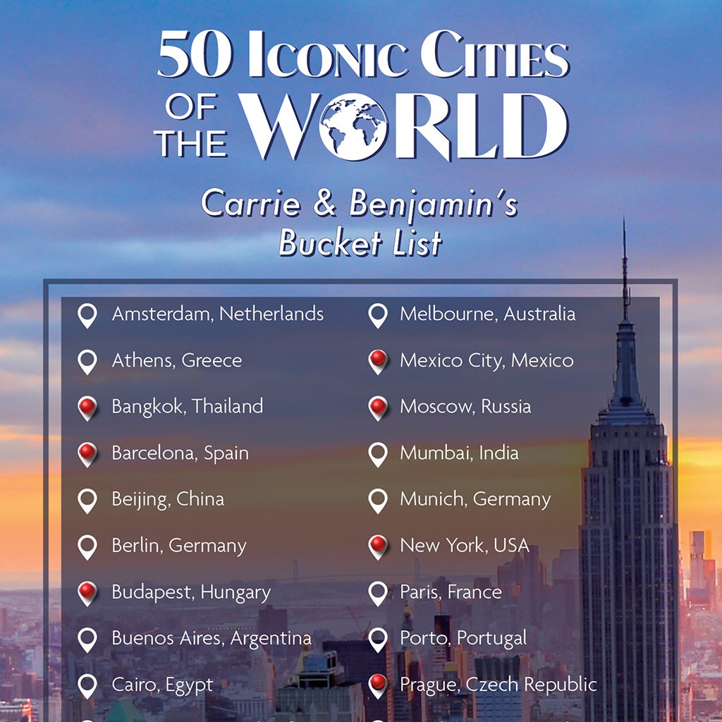 Iconic Cities of the World Bucket List Closeup