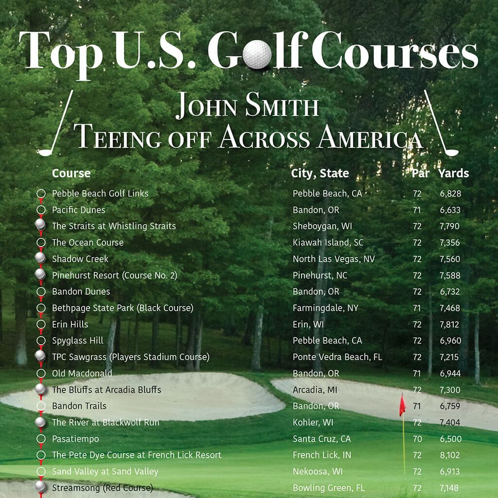 Golf Courses Bucket List Closeup