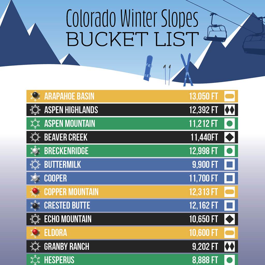 CO ski resorts close up